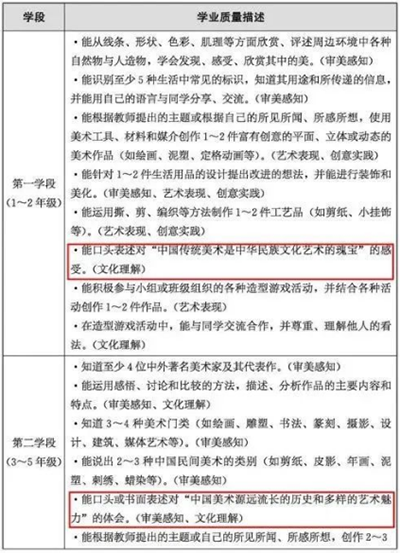 教育部“2022新课标”明确美术成必修