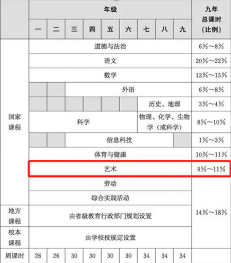 教育部“2022新课标”明确美术成必修